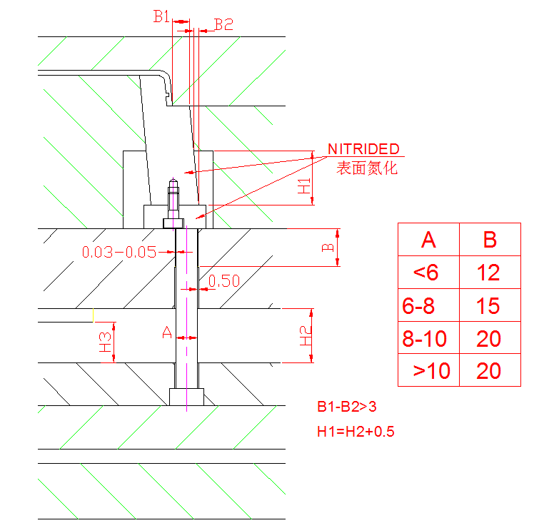 注塑模具設(shè)計標(biāo)準(zhǔn)_斜頂頂出C