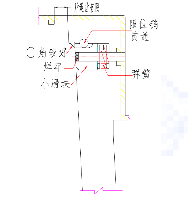 斜頂內跑滑塊機構.如圖 a-1